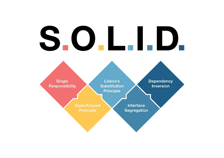 Software Development: Fondasi Kokoh untuk Pengembangan Software